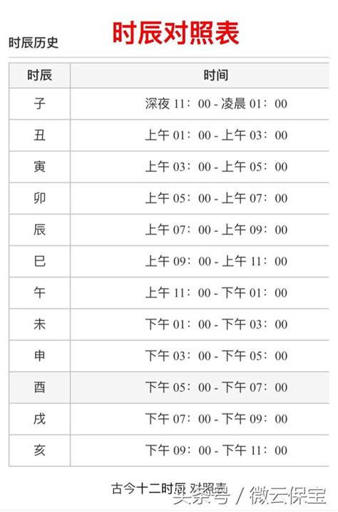 12個時辰|時辰對照表